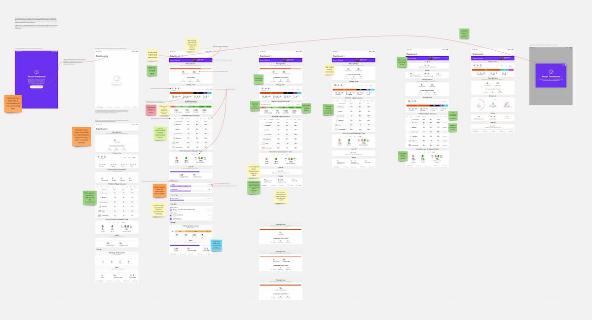 Dashboard section map